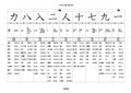 １年生で習う漢字